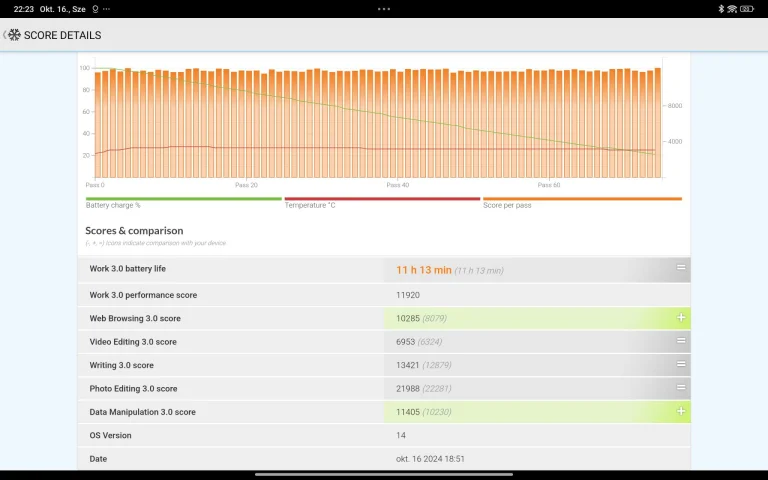 Xiaomi Poco Pad tablet test 50