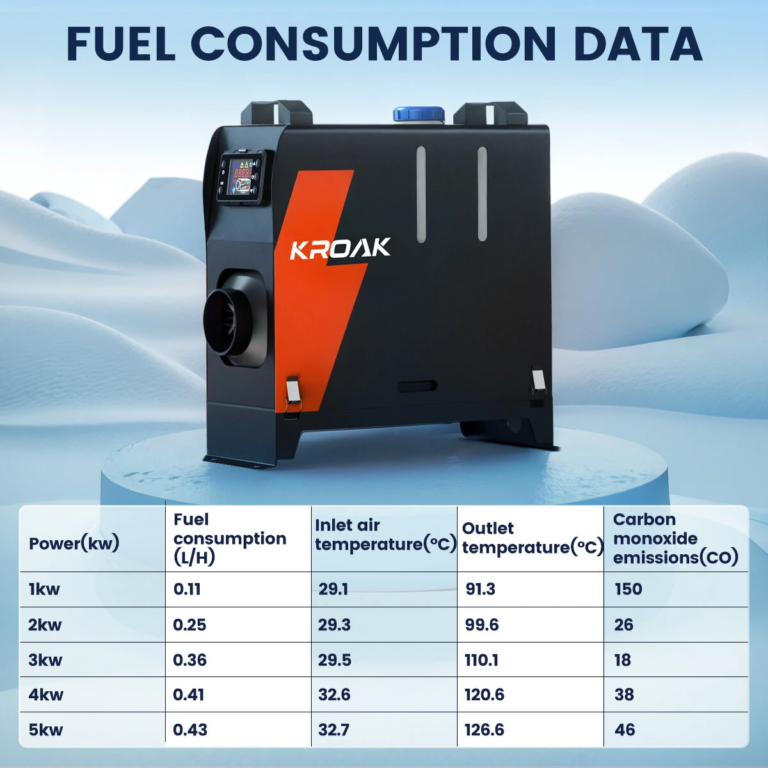 Jó áron érkeztek a páratlan Kroak autós légfűtők 13