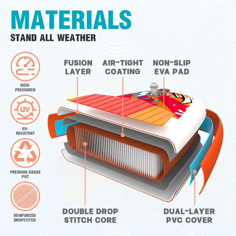 Szinte már ingyen adják a FunWater SUP-okat 7