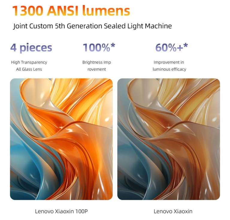 Kompakt moziélmény: Lenovo 100P most még jobb áron! 6