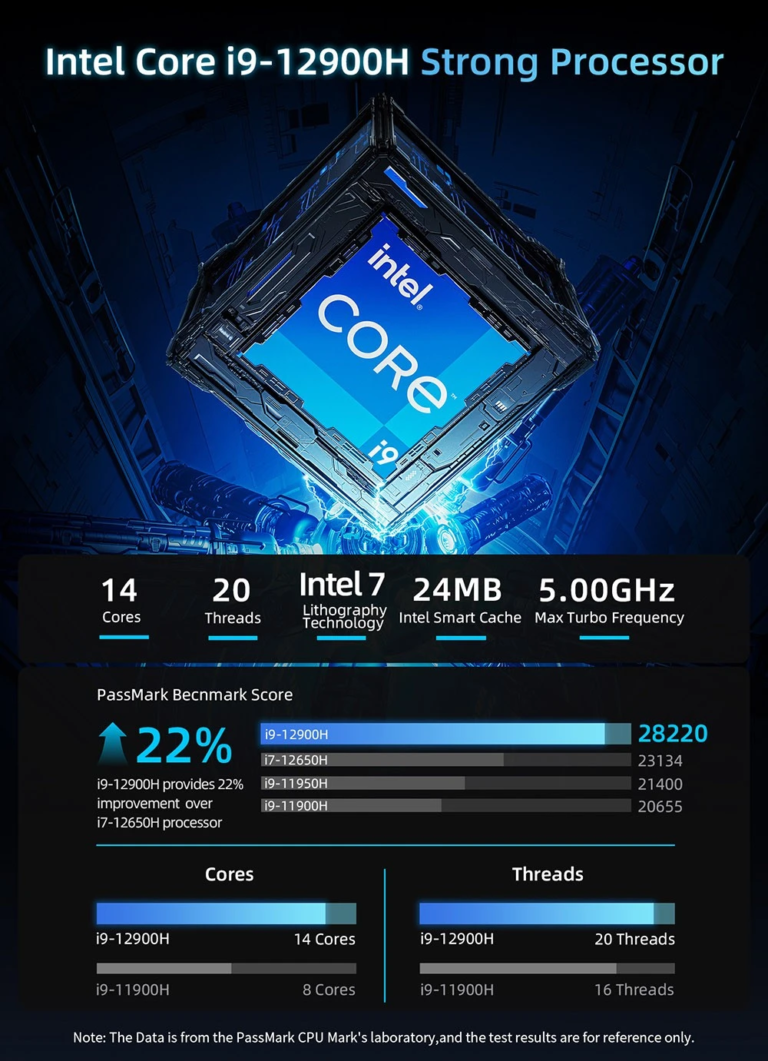 BMAX B9 Power az egyik legerősebb mini PC lett olcsóbb 7