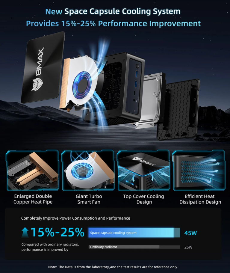 BMAX B9 Power az egyik legerősebb mini PC lett olcsóbb 11