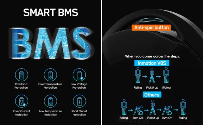60%-kal olcsóbb az Inmotion V8S egykerekű 12