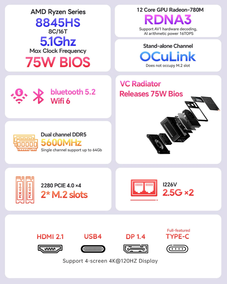 AOOSTAR GEM12 mini PC-k erős Ryzen 7 és 9 procikkal 7