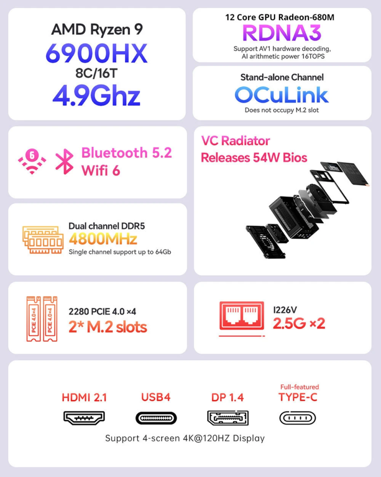 AOOSTAR GEM12 mini PC-k erős Ryzen 7 és 9 procikkal 8