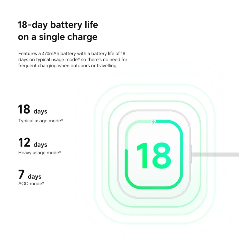 A Redmi Watch 5 Lite is jó vétel a Black Friday alatt 10