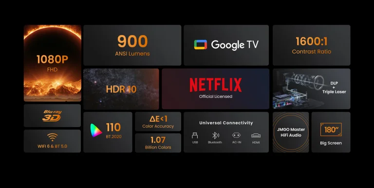 Jó ajánlatban a tripla lézeres JMGO N1S projektor 11