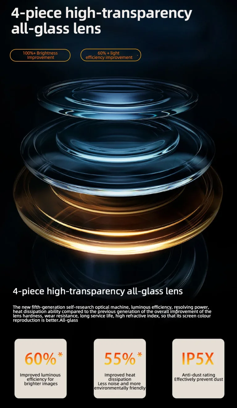 Prueba 100 del proyector Lenovo 16P