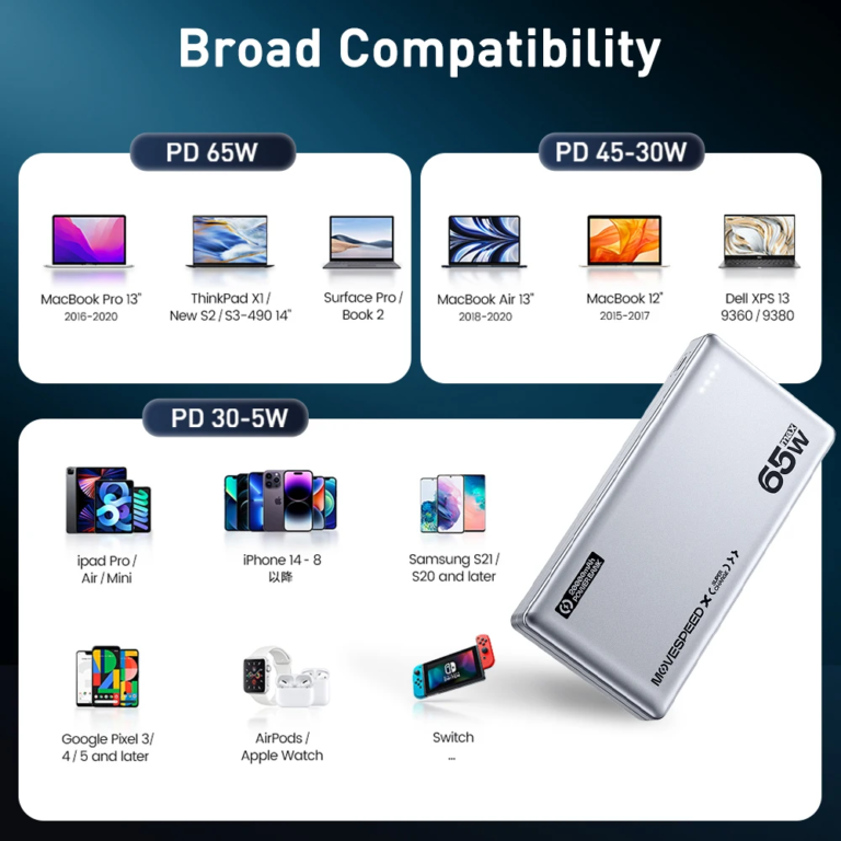 MOVESPEED E20 20 000 mAh-s power bank 15 000 Ft alatt 5