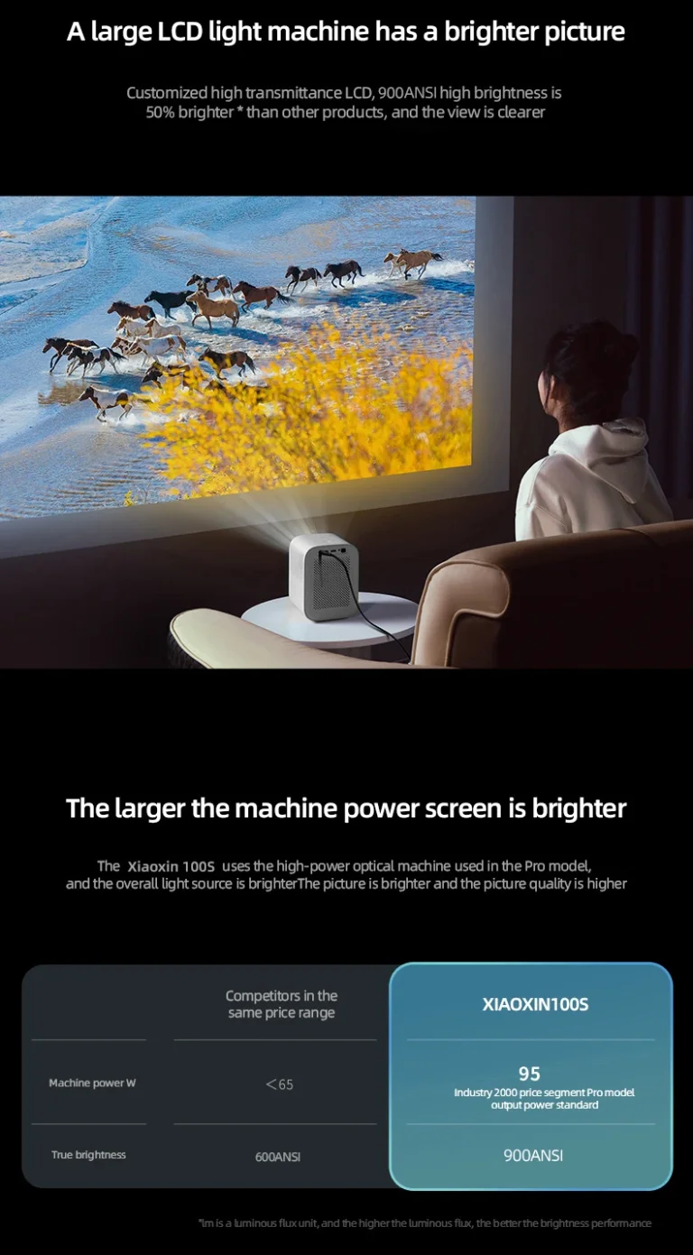 A Lenovo 100S projektorhoz nem kell besötétítened 19