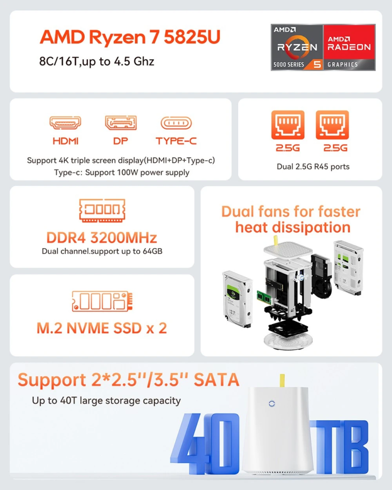 Fura alakú, nagyon baba AOOSTAR R7 mini PC és NAS egyben 6