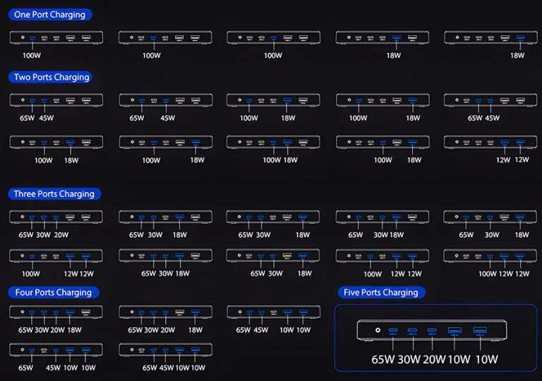Irodai preppereknek segít a BlitzWolf BW-i100 töltője 4