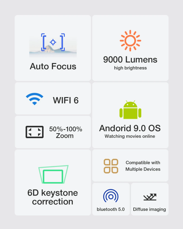 Újra kuponozható a BlitzWolf BW-V5Max projektor 16
