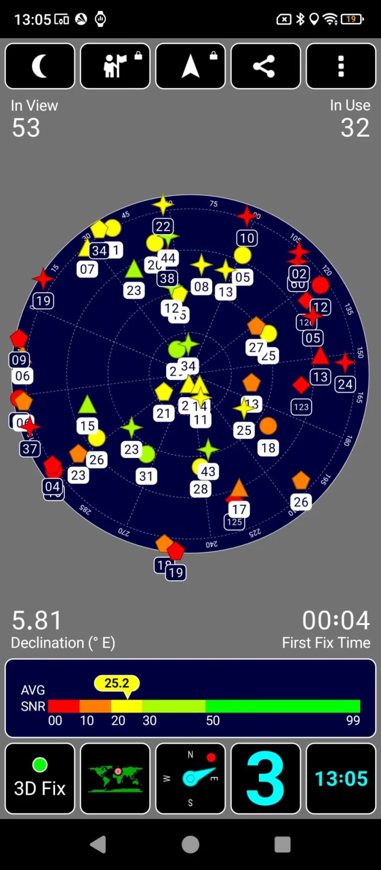 Ulefone Armor 27T Pro strapatelefon teszt 62