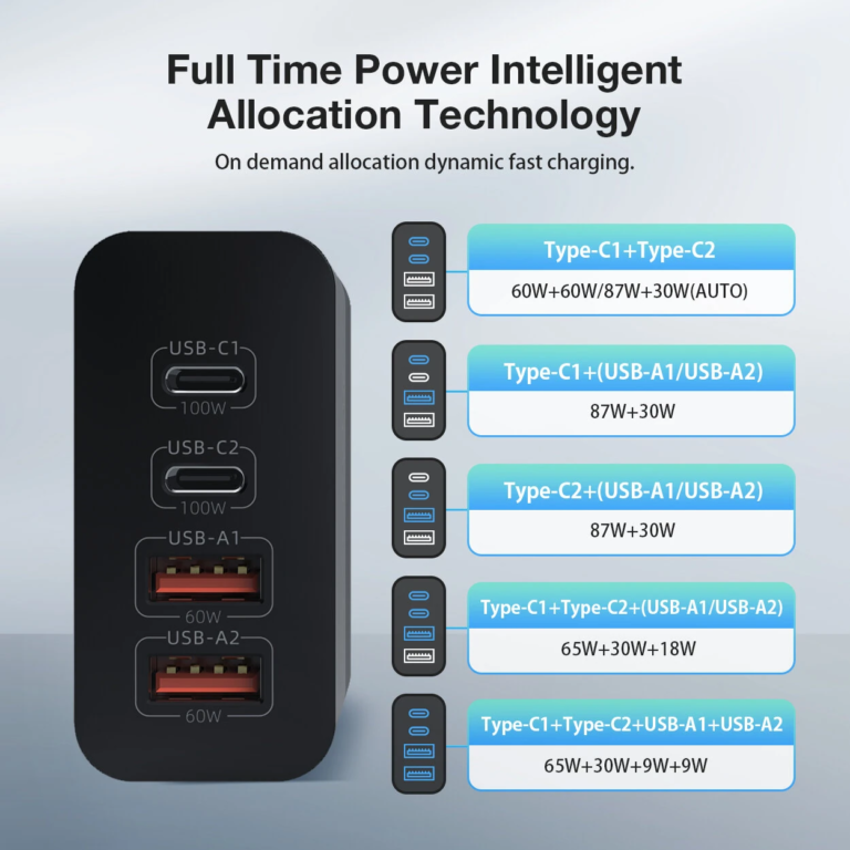Bemutatkozik a BlitzWolf BW-S29 120 W-os gyorstöltő 8