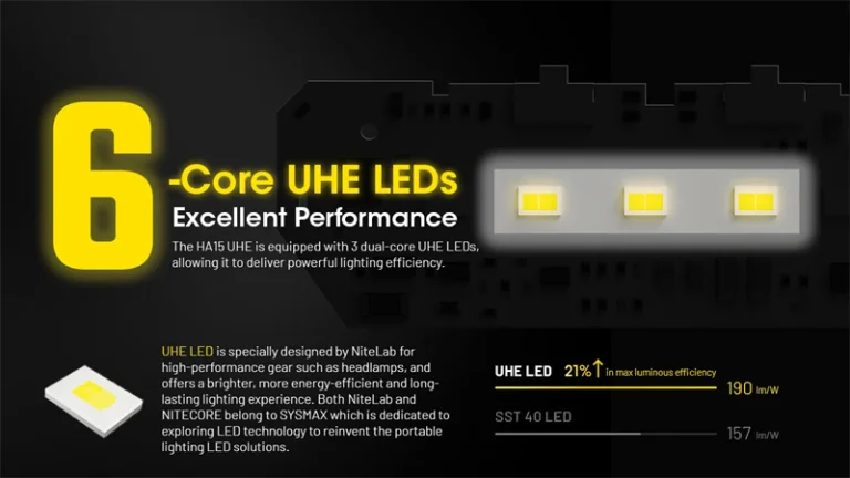 NITECORE HA15 UHE – 400 lumen a homlokodra 16
