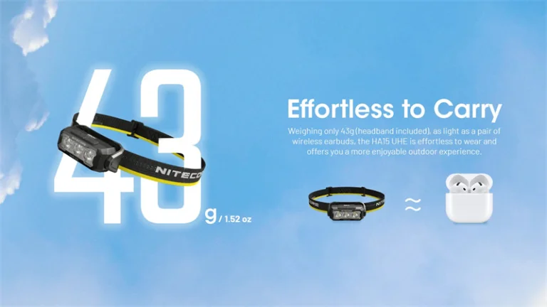 NITECORE HA15 UHE – 400 lumen a homlokodra 17