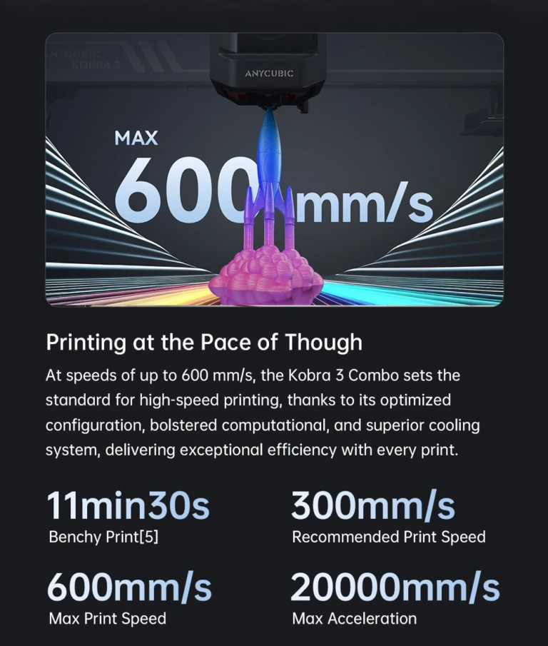 Az Anycubic Kobra 3 Combo a 3D nyomtatás szivárványa 9