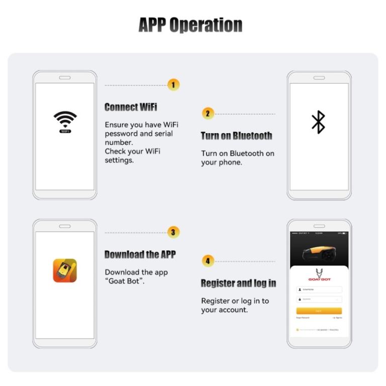 A Goat Bot Unicut H1 nem mekeg, de nyírja önállóan a füvet 20