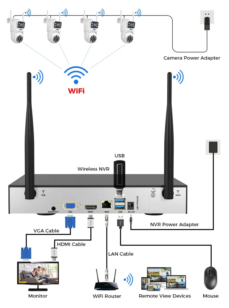 Hiseeu WK-4HS03: a kétlencsés biztonság éjjel-nappal 16