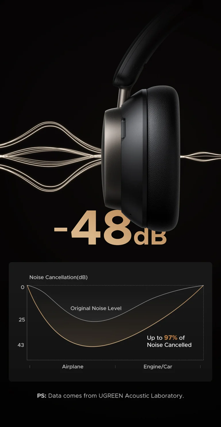 Az UGREEN Studio Pro hangzásától libabőrös leszel 17