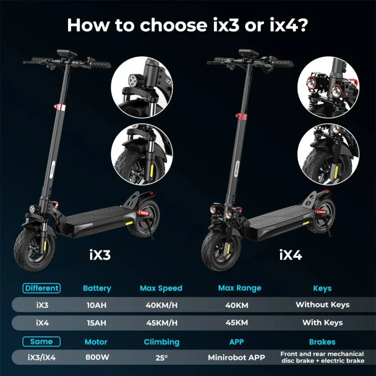 iScooter IX3: a városi harcos, aki nem ijed meg a tereptől 9