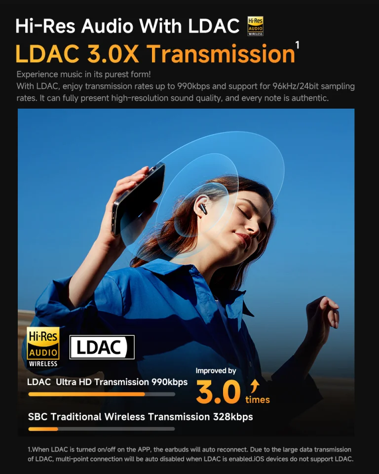 QCY fülhallgatók a kompromisszummentes hangzásért 27