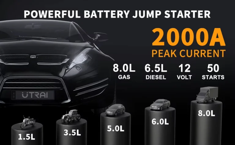 Bikázd be a napod az UTRAI 4 az 1-ben eszközével! 4