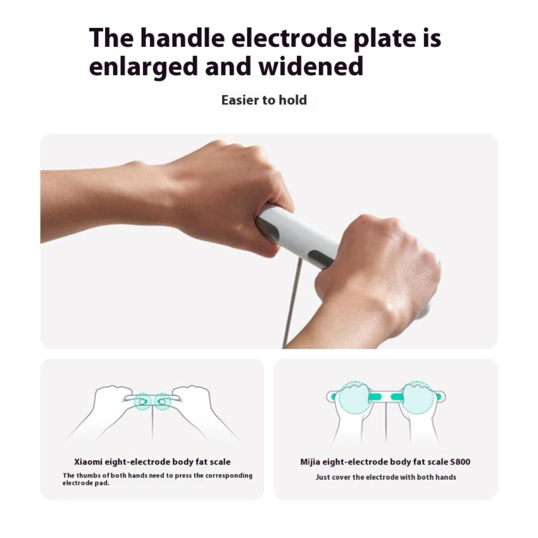 Így segít a Xiaomi Mijia S800 megérteni a tested 6