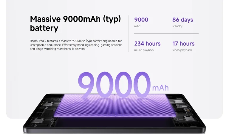 A Xiaomi Redmi Pad 2 esetén is az Aliexpress győz 10