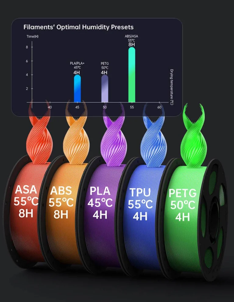 Anycubic Kobra S1 Combo – Nyomtass színesben, gyorsabban! 14
