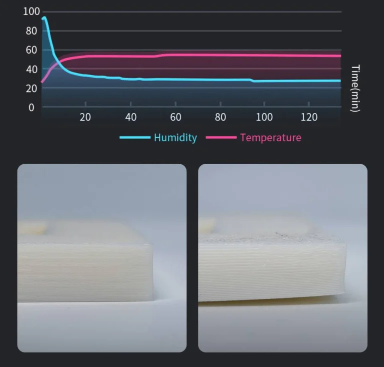 Anycubic Kobra S1 Combo – Nyomtass színesben, gyorsabban! 22