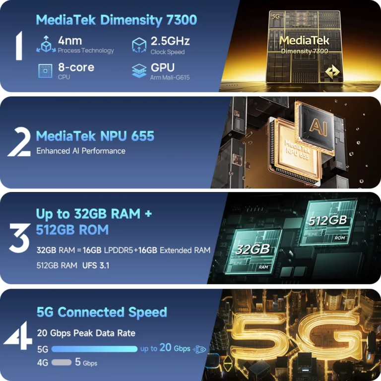 Ulefone Armor 34 Pro: túléli a világvégét és még vetít is 18