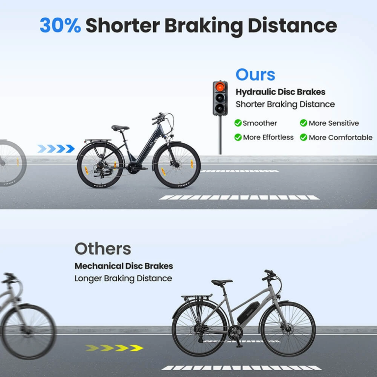 Touroll Urbano 3: új középmotoros e-bike ajándék sisakkal 12