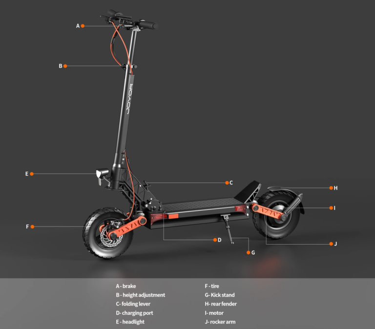 A város a játszótered, a Joyor S5 Pro a szárnyad 13