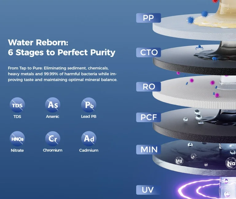 Tiszta vizet a pohárba a Hydrofast W100 víztisztítóval 5