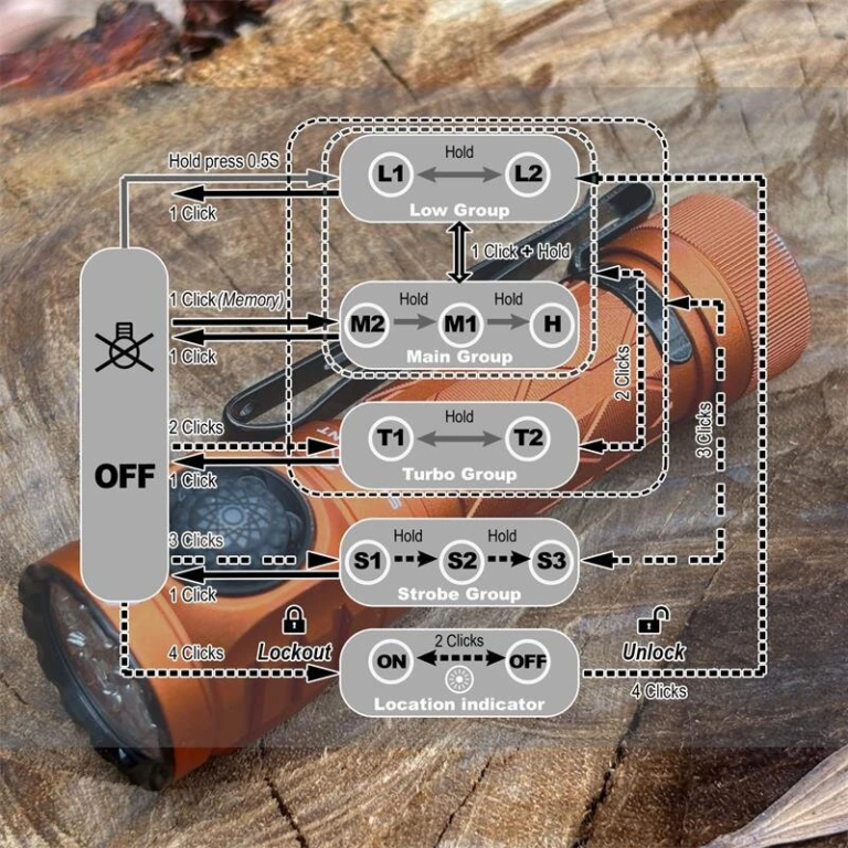Skilhunt EC150: ha egy lámpa lenne Batman övében, ez lenne 9