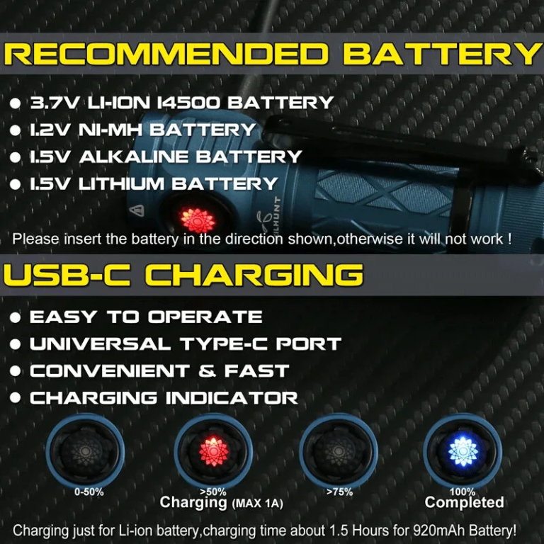 Skilhunt EC150: ha egy lámpa lenne Batman övében, ez lenne 6