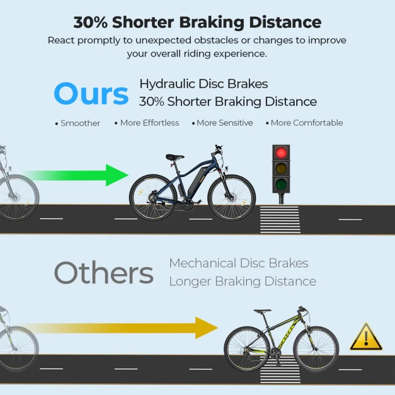 Eleglide Mopride 3 elektromos kerékpár teszt 5