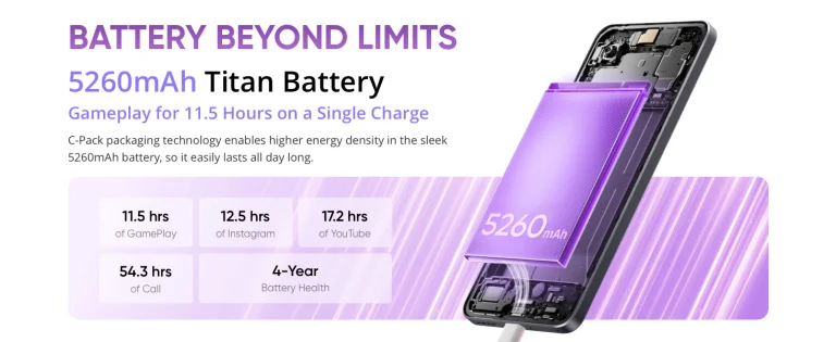 80 ezer helyett 66 ezer – A Realme 14T-re le kell csapni 6