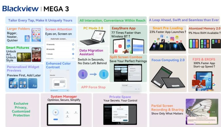 Blackview MEGA 3 – 12 colnyi Android 15-ös jóság 5