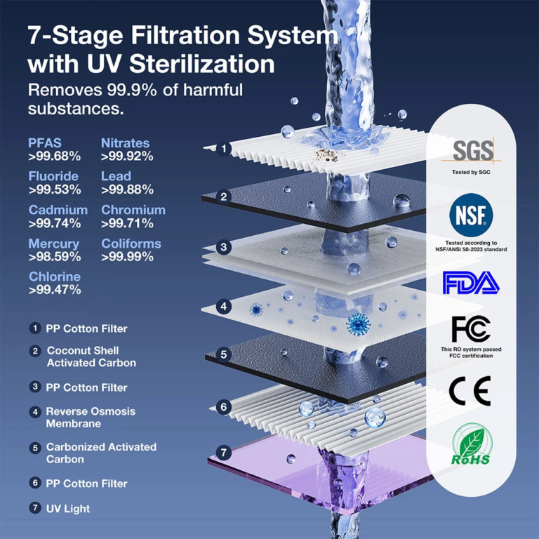 Bemutatkozik a Jimmy R9 asztali víztisztító készülék 7