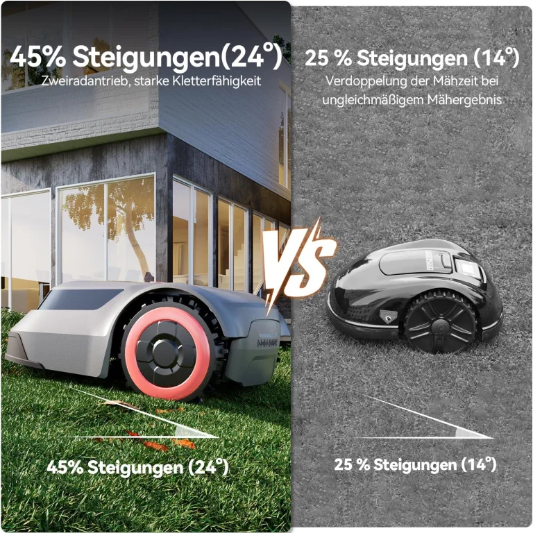 Redkey MGC500: a robotfűnyíró, ami nem hagy foltokat 4