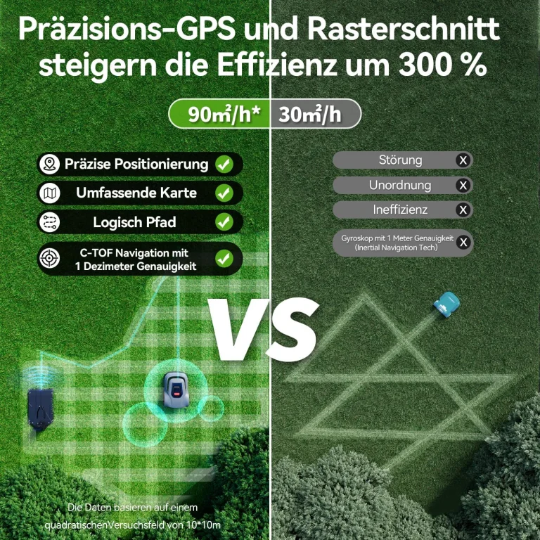 Redkey MGC500: a robotfűnyíró, ami nem hagy foltokat 9