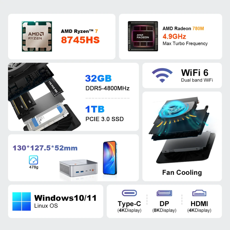 Ninkear M8 mini PC: apró ház, Ryzen 7-es szívvel 16