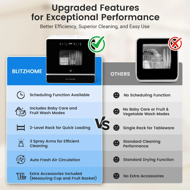 BlitzHome BH-4-CDW/BH-6-CDW hordozható mosogatógép teszt 39
