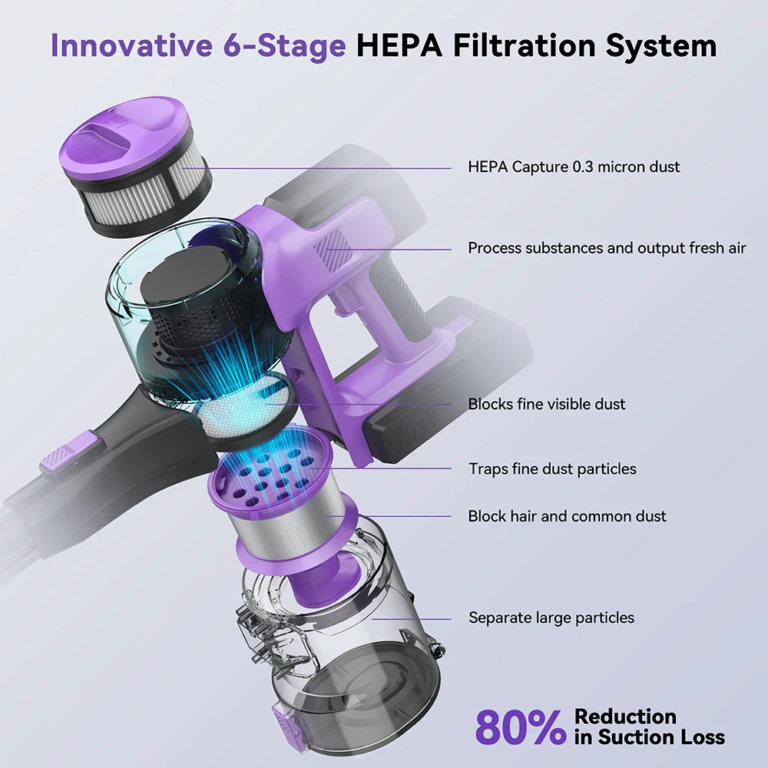 Unod a takarítást? Az INSE S10-zel már nem nyűg többé! 5