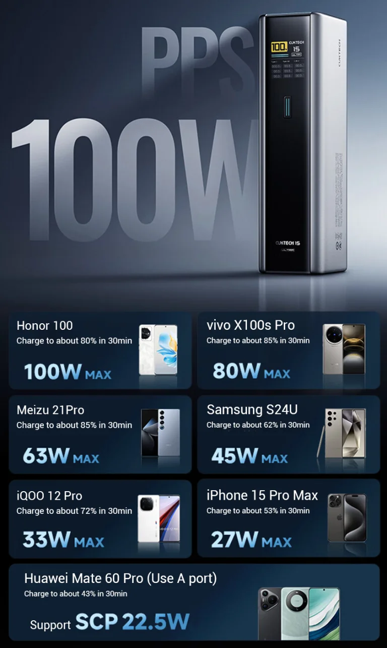 CUKTECH 15 Ultra: amikor a power bank már inkább erőmű 3