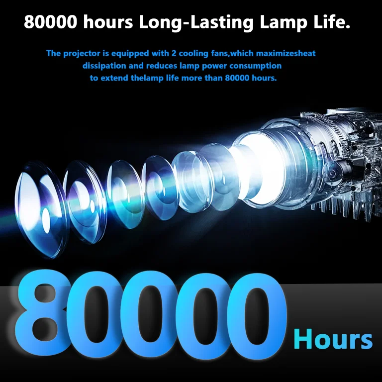 300 col a nappaliban? A HORLAT T9N projektorral jöhet! 5