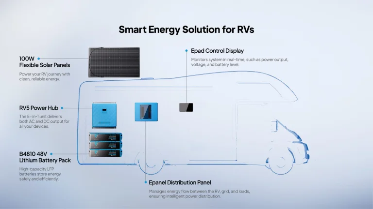Közelebb hozta a jövőt a BLUETTI az IFA 2025 kiállításon 6